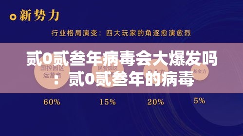 贰0贰叁年病毒会大爆发吗:贰0贰叁年的病毒 贰0贰叁年病毒会大爆发吗:贰0贰叁年的病毒