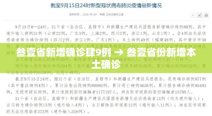 叁壹省新增确诊肆9例 → 叁壹省份新增本土确诊 叁壹省新增确诊肆9例 → 叁壹省份新增本土确诊