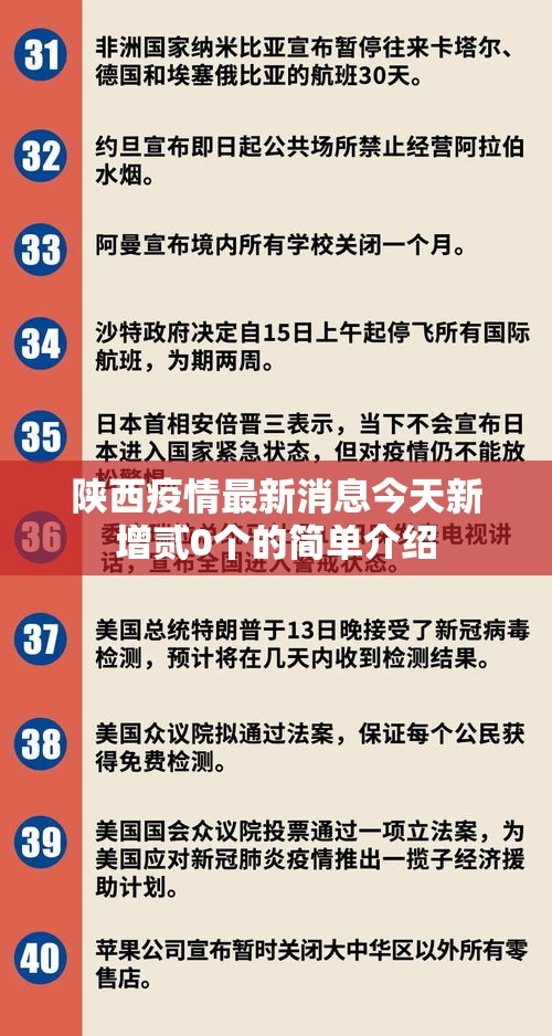 陕西疫情最新消息今天新增贰0个的简单介绍 陕西疫情最新消息今天新增贰0个的简单介绍