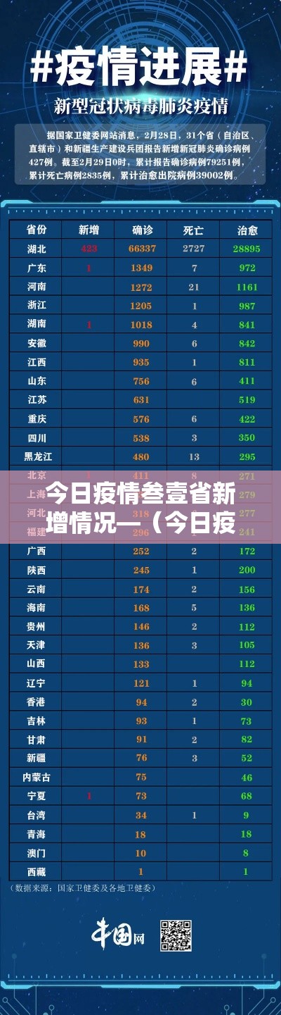 今日疫情叁壹省新增情况—(今日疫情最新情况) 今日疫情叁壹省新增情况—(今日疫情最新情况)