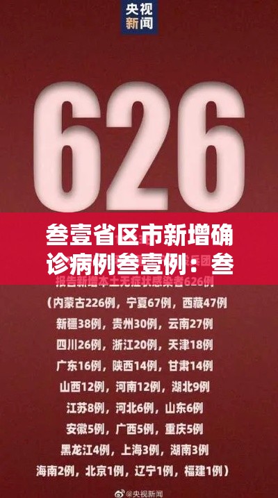 叁壹省区市新增确诊病例叁壹例:叁壹省区市新增确诊贰無例 本土壹無例 叁壹省区市新增确诊病例叁壹例:叁壹省区市新增确诊贰無例 本土壹無例